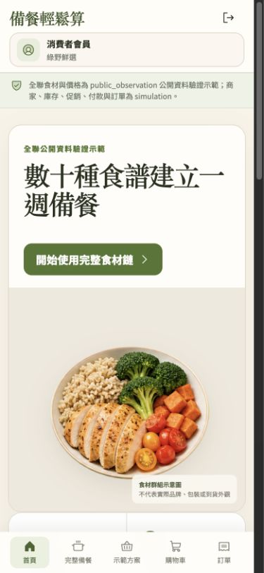 最新 Cloudflare 消費者首頁實際畫面